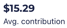 Screenshot of "$15,29 Avg. contribution" from AOC donation page