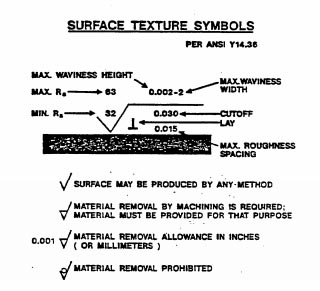 ANSI Surface Finish Symbols
