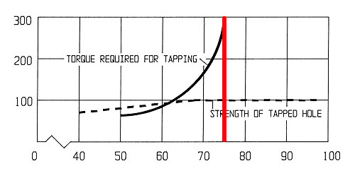 Thread Strength