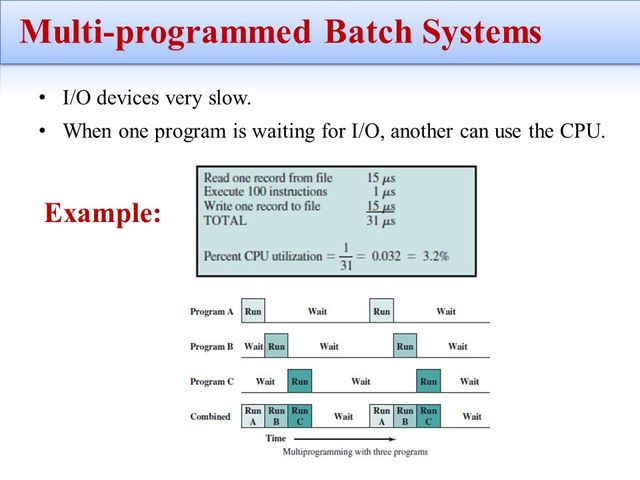 Acontecimientos en la historia de los Sistema Operativos timeline ...