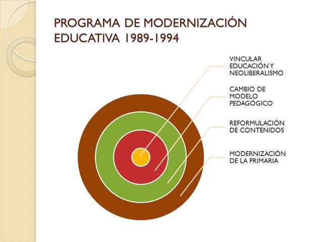 Antecedentes del Plan de Estudios de 1993 timeline