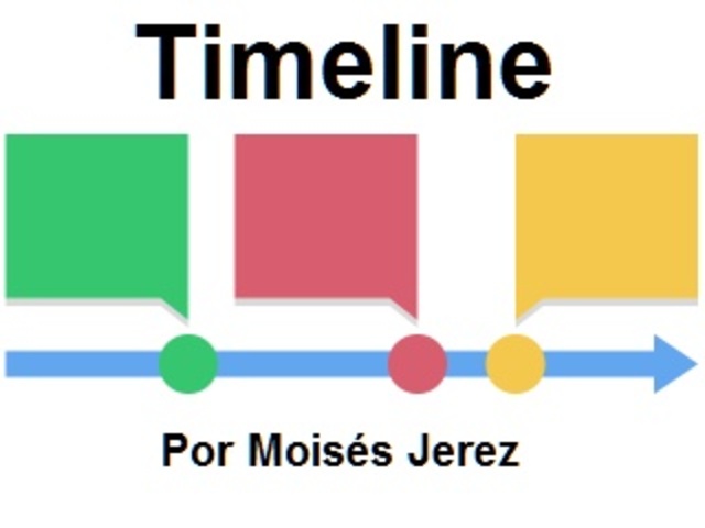 Eje cronológico de la investigación cualitativa Cronograma