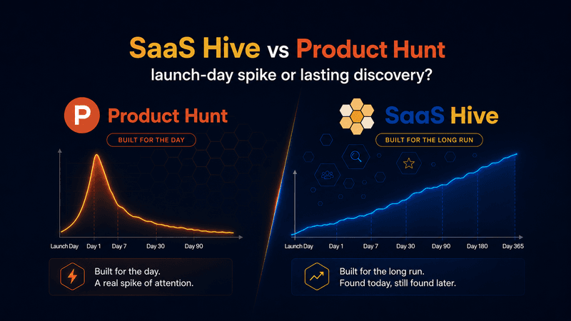 SaaS Hive vs Product Hunt: launch-day spike or lasting discovery?