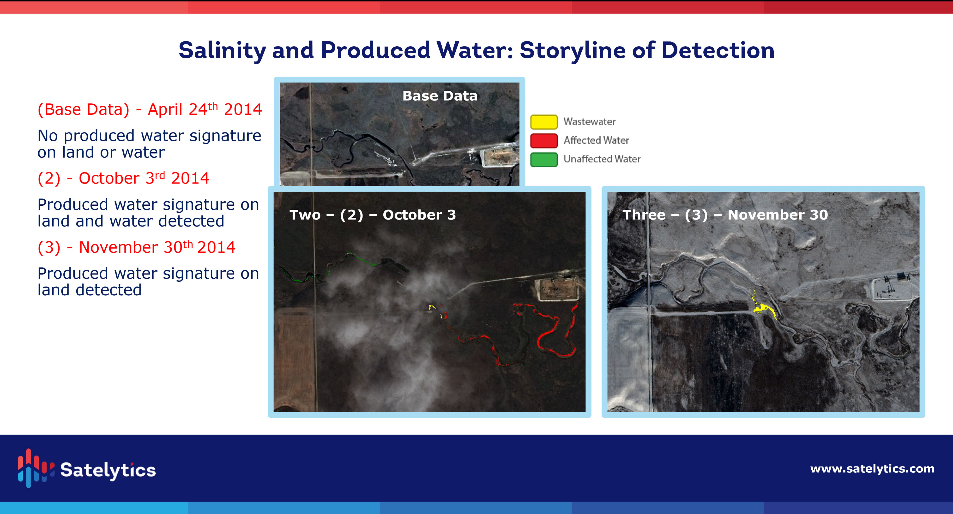 Salinity/Produced Water