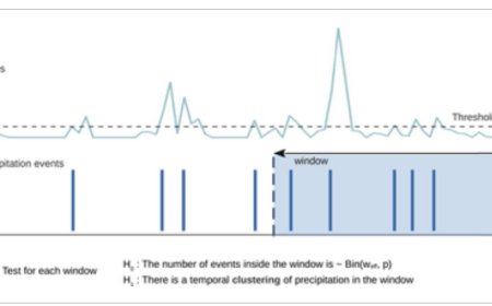 Increases in Italian Landslides