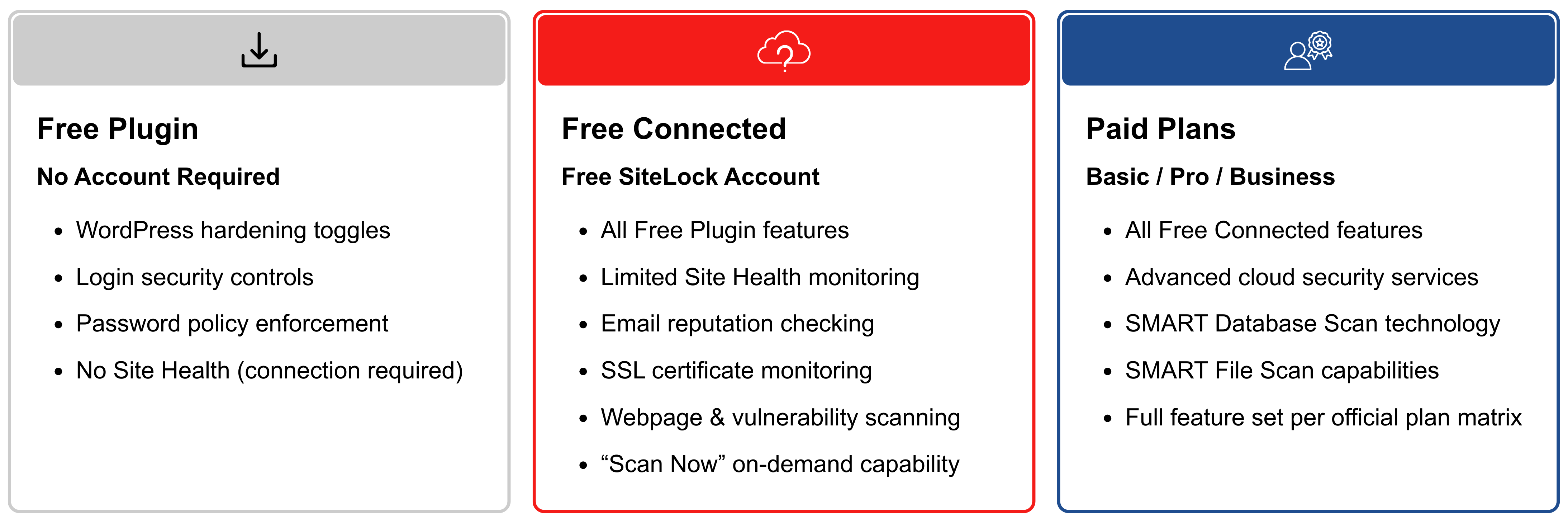 SiteLock WordPress Plugin