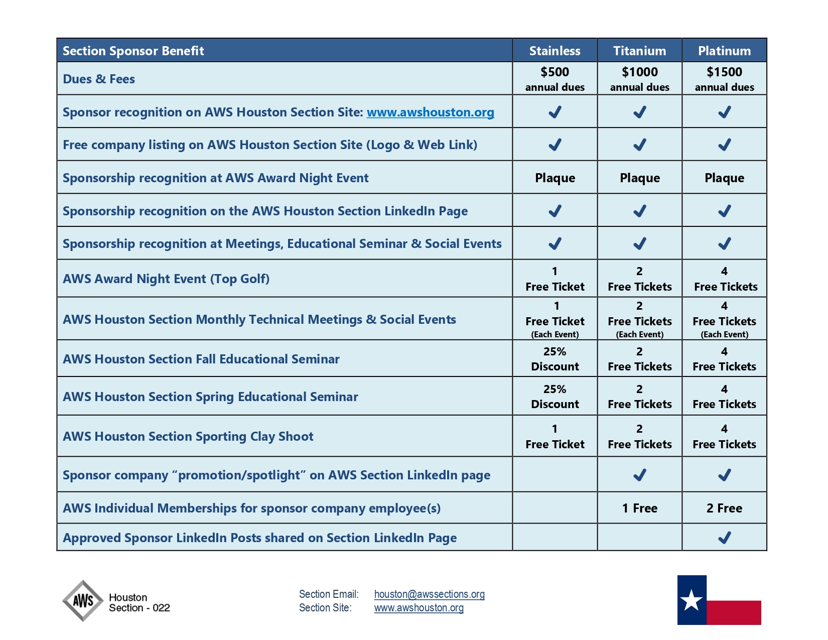 AWS Houston Section 2023 Sponsorship Program Benefits