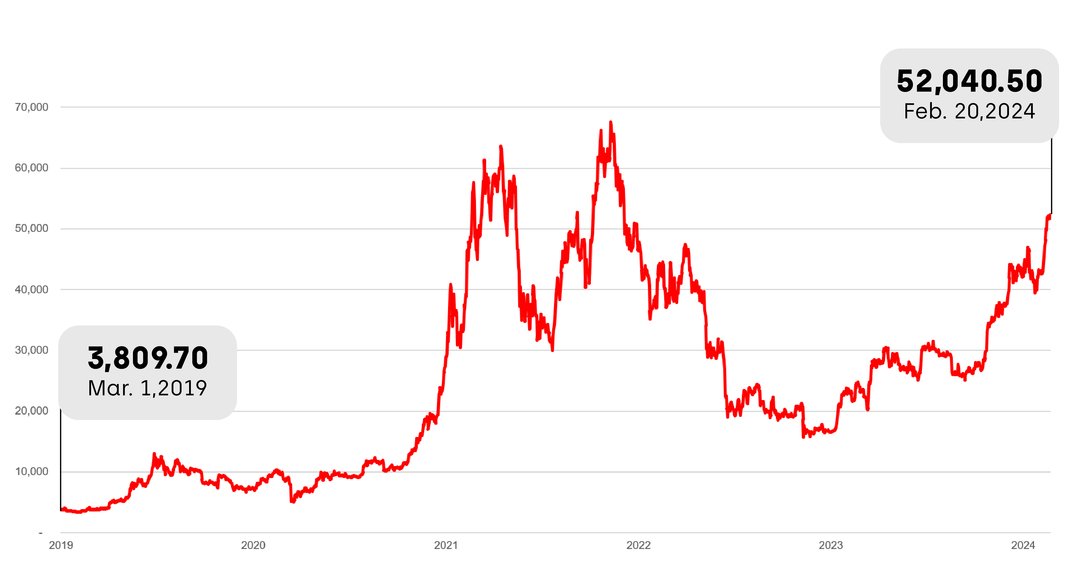 Ya se puede invertir en ETFs Bitcoin en la BVL - Bolsa de Valores de Lima -  BVL