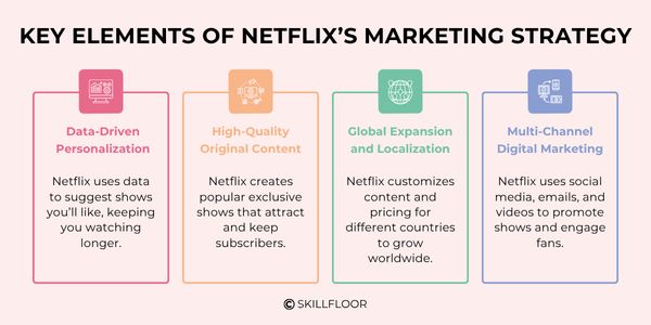 Key Elements of Netflix’s Marketing Strategy