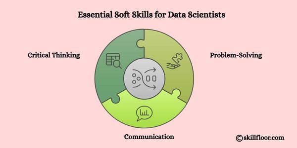 Essential soft skills for data scientist
