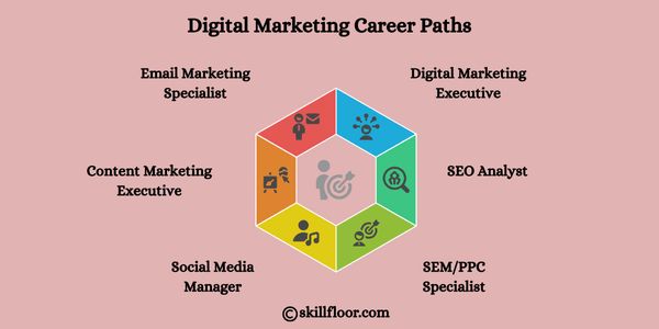 Digital marketing career paths