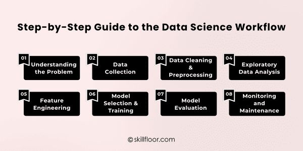 Step-by-Step Guide to the Data Science Workflow