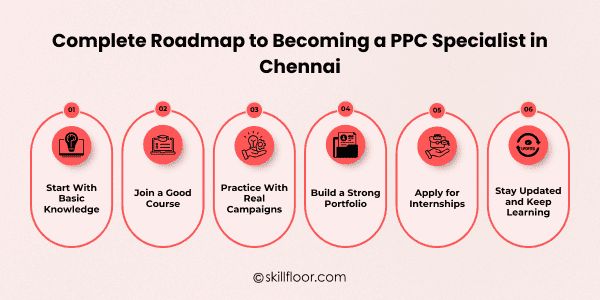 Complete Roadmap to Becoming a PPC Specialist in Chennai