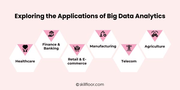 Exploring the Applications of Big Data Analytics
