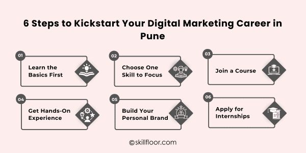 Steps to Kickstart Your Digital Marketing Career in Pune