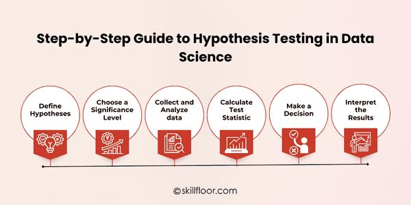 Step-by-Step Guide to Hypothesis Testing in Data Science