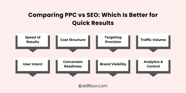 Comparing PPC vs SEO: Which Is Better for Quick Results
