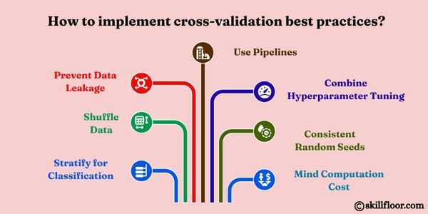 How to Implement cross validation best practices