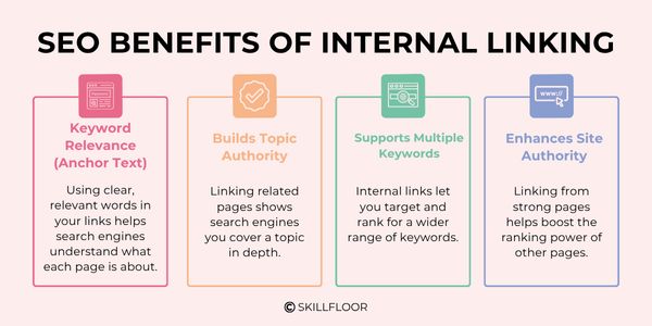 SEO Benefits of Internal Linking