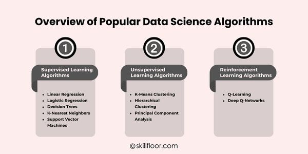 data science algorithms