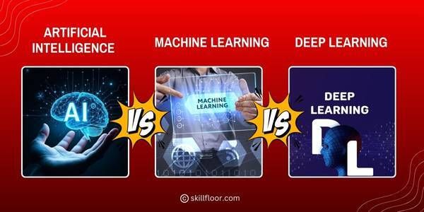 Artificial Intelligence vs Machine Learning vs Deep Learning