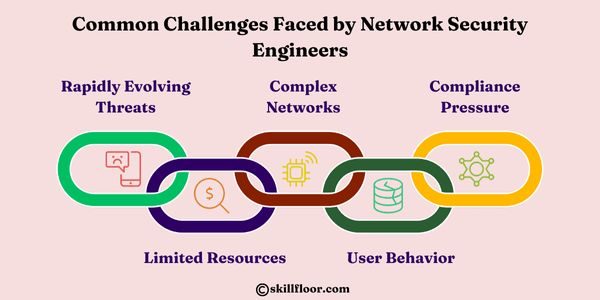Common Challenges Faced by Network Security Engineers