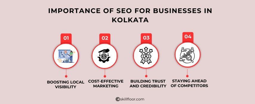 Importance of SEO for Businesses in Kolkata