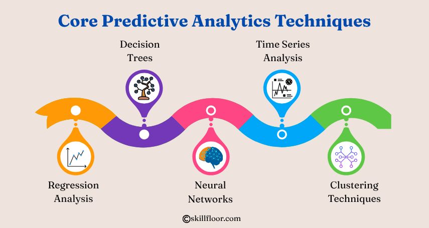 Core Predictive Analytics Techniques