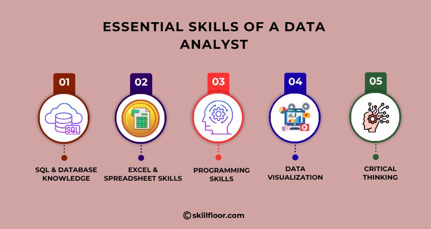 Essential Skills of a Data Analyst
