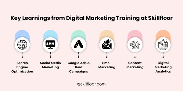Key Learnings from Digital Marketing Training at Skillfloor