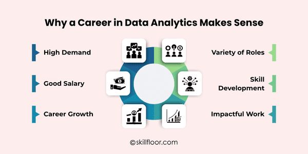 Career in Data Analytics