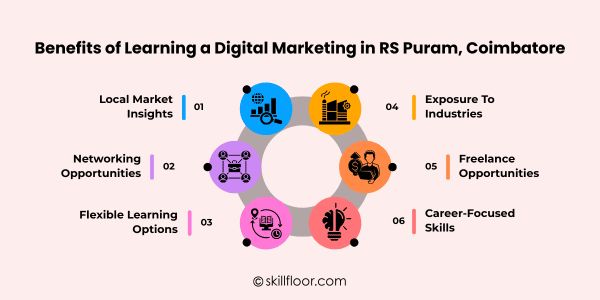 Benefits of Learning a Digital Marketing in RS Puram, Coimbatore