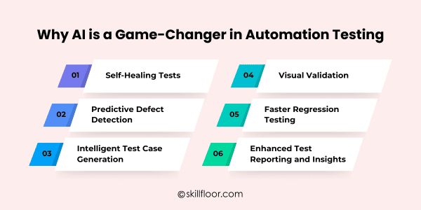AI is a Game-Changer in Automation Testing