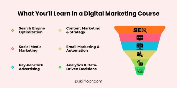 What You’ll Learn in a Digital Marketing Course