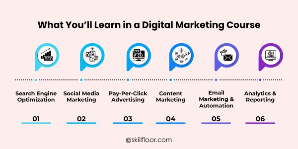 What You’ll Learn in a Digital Marketing Course