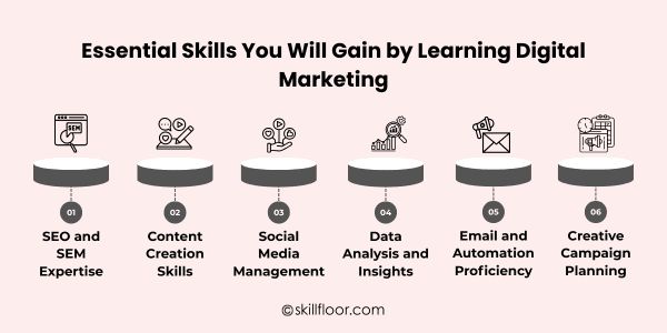 Skills You Will Gain by Learning Digital Marketing
