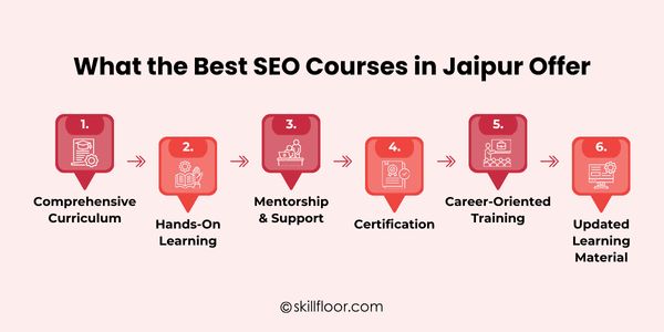 Best SEO Courses in Jaipur