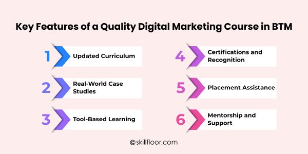 Features of a Quality Digital Marketing Course in BTM