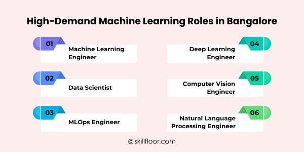 High-Demand Machine Learning Roles in Bangalore