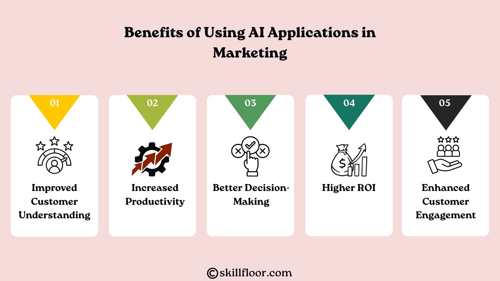 Benefits of Using AI Applications in Marketing