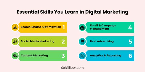 Skills You Learn in Digital Marketing