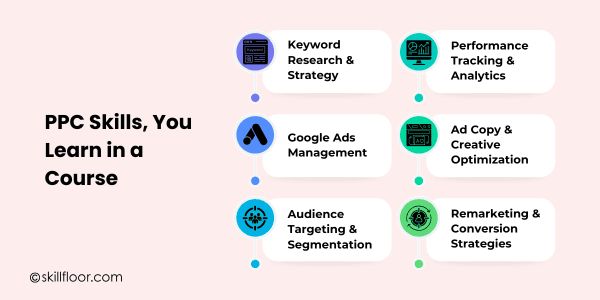 PPC Skills, You Learn in a Course