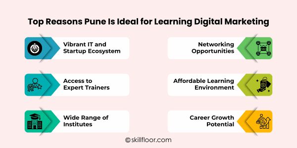 Top Reasons Pune Is Ideal for Learning Digital Marketing