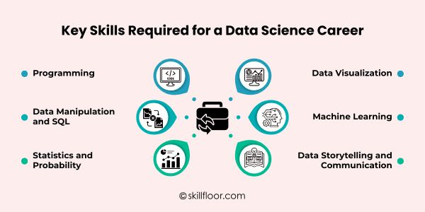 Key Skills Required for a Data Science Career