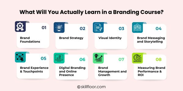 What Will You Learn in a Branding Course