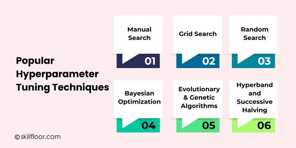 Popular Hyperparameter Tuning Techniques