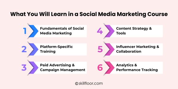What You Will Learn in a Social Media Marketing Course