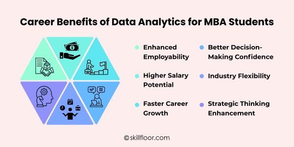 Career Benefits of Data Analytics for MBA Students