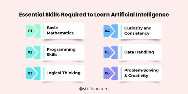 Essential Skills Required to Learn Artificial Intelligence