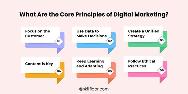 Core Principles of Digital Marketing